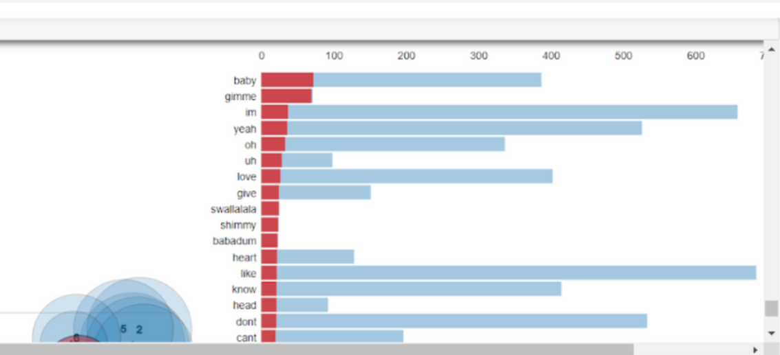 Early results of LDAe
