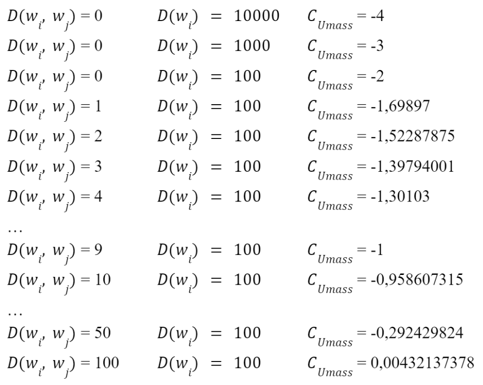 Formula for UMass Coherence Score